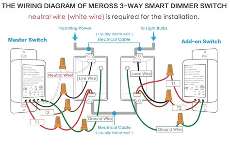 Tip: One Method to fit Smart Switches into Wall Box : 